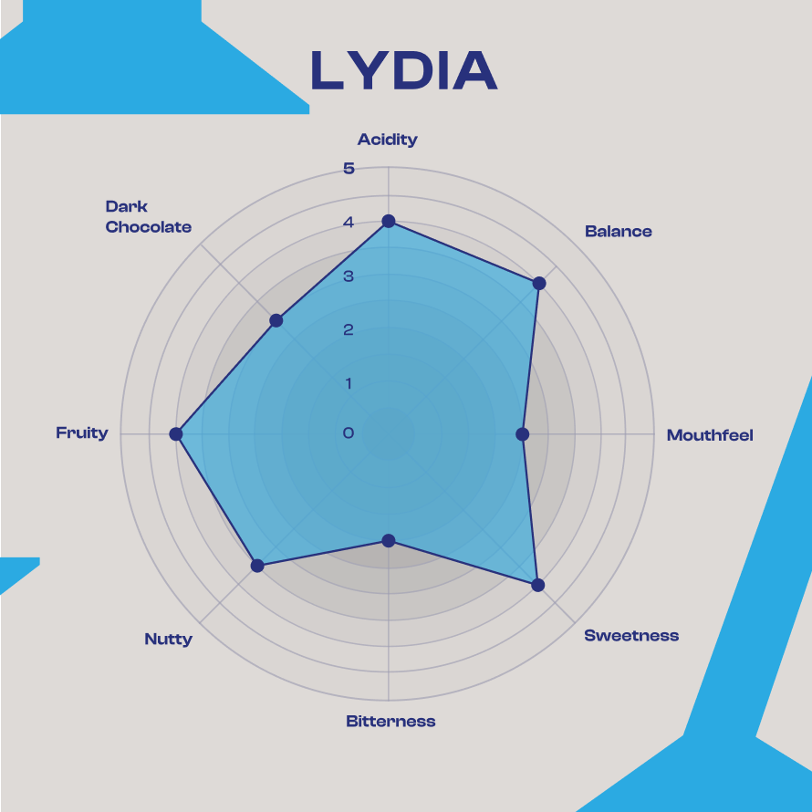 House Blend Whole Beans - Lydia