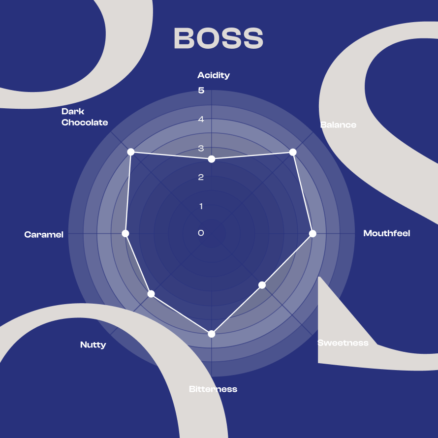 House Blend Whole Bean - Boss - 250g